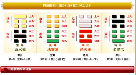 蒙卦感情|周易第4卦:山水蒙 (蒙卦)求恋爱姻缘、婚姻感情、工作事业运势